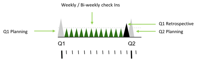 Q1 timeline