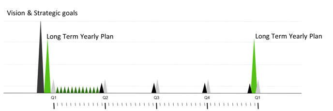 annual timeline-1