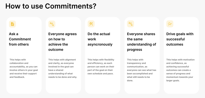 commitments-how-to-use